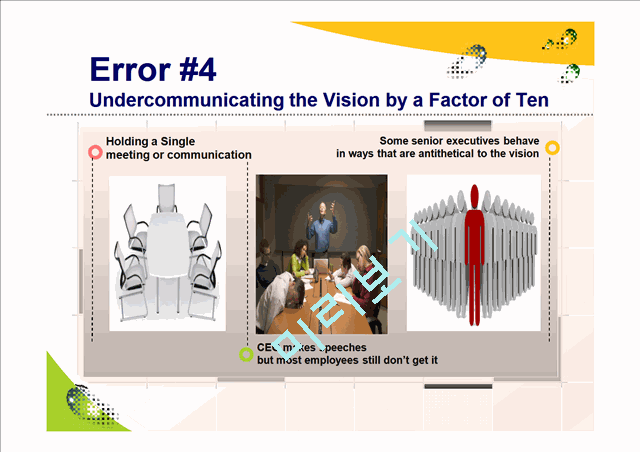 Leading Change-Why Transformation Efforts Fail   (8 )